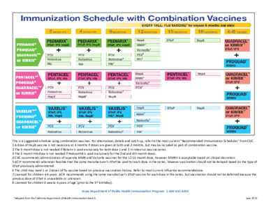 Immunization Schedule with Combination Vaccines, June 2021 - Iowa